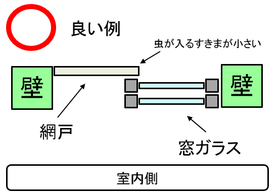 サッシ屋さんが解決 小さい虫の不思議 株式会社 北神